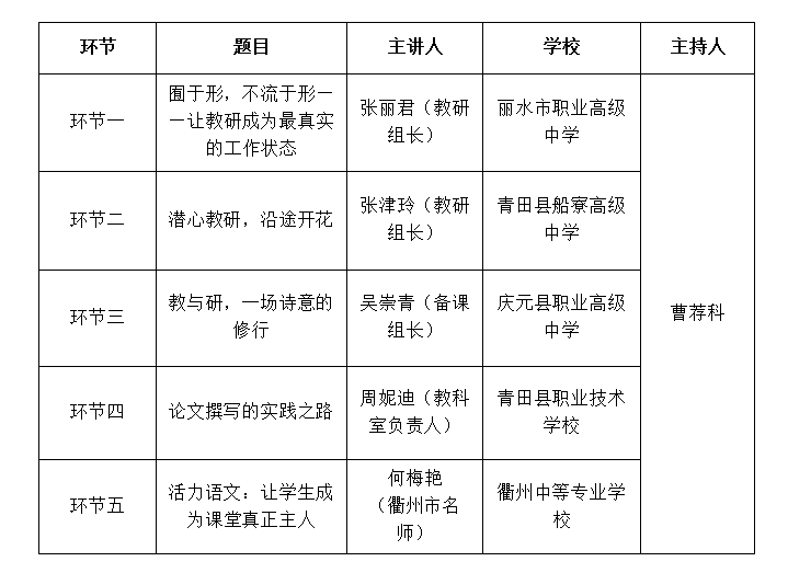 市中职语文教研团队线上线下结合活动在庆元职高举行2.png